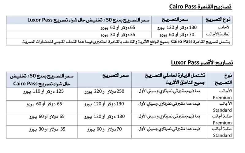 تعرف على تصاريح الزيارة المجمعة للمتاحف والمواقع الأثرية وأسعارها