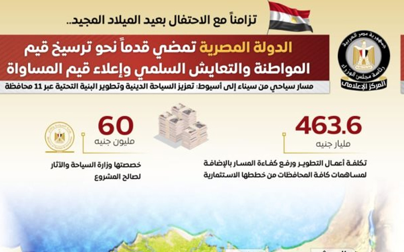 مسار العائلة المقدسة يعزز السياحة الدينية.. وتطوير البنية التحتية بـ 11 محافظة